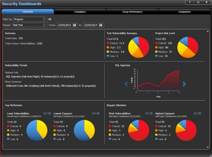 Coverity by Synopsys CI/CD Security Scanning Tool