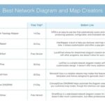 Network Diagram Example