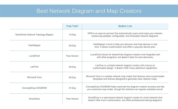 Network Diagram Example