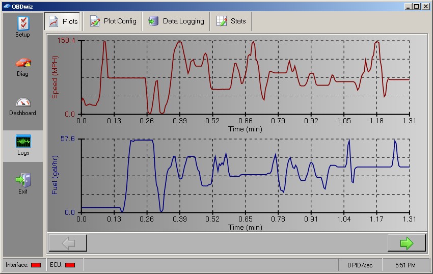 Plotting vehicle speed and fuel level in OBDwiz for comparative analysis