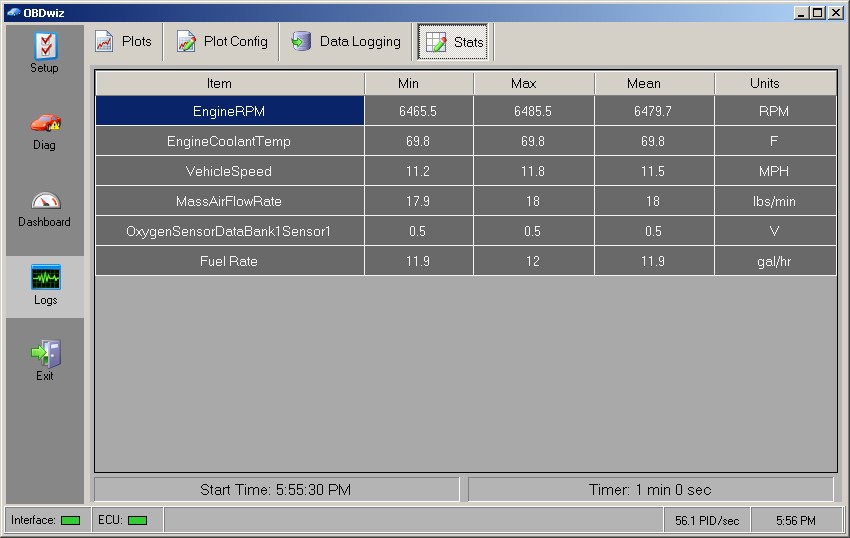 Statistics screen in OBDwiz showing parameter statistics