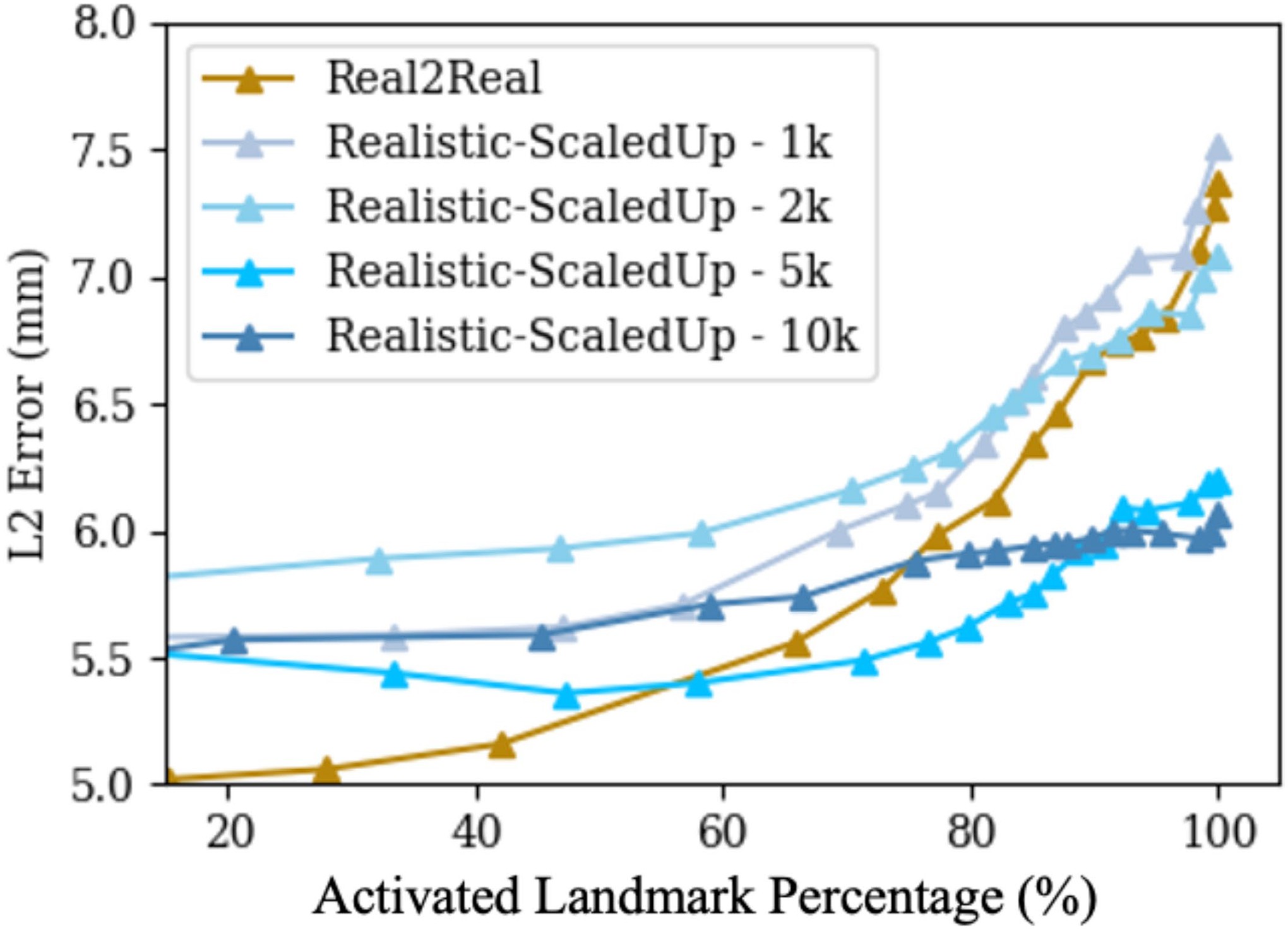 Extended Data Fig. 3 |