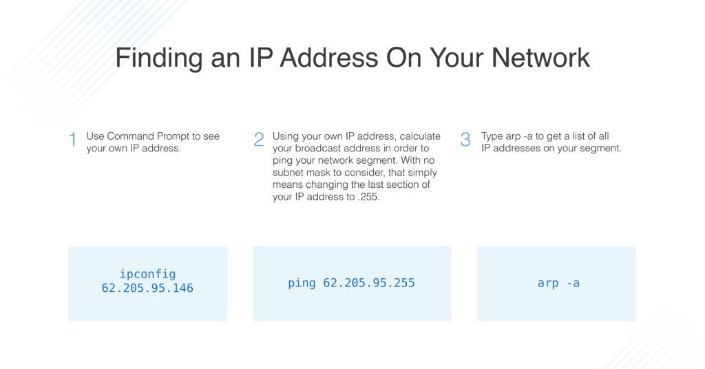 Command prompt showing ARP -a command output, listing IP addresses and MAC addresses on a local network