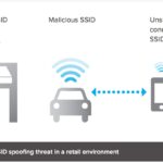 Example of SSID spoofing threat in a retail environment