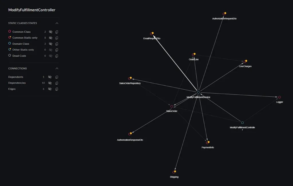 static code analysis