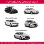 Top Selling cars