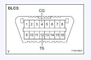 OBD2 port location in a vehicle