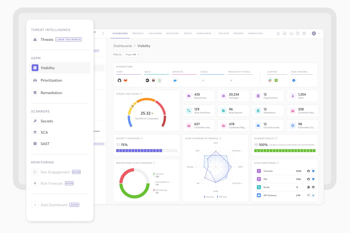 Threat visibility in Cycode