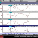 2005 Dodge Cummins Scan Data | Turbo Boost Pressure Loss