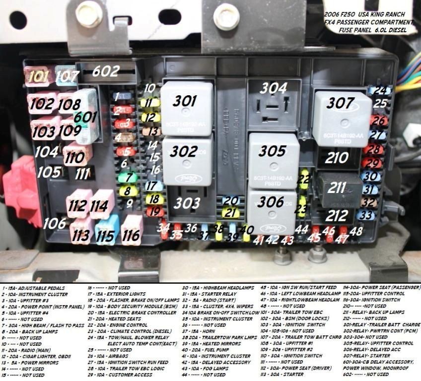 Ford OBDII Connector