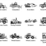 alt text: A chart showcasing the diverse range of Caterpillar machinery supported by the ET scan tool.