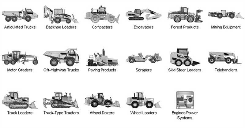 alt text: A chart showcasing the diverse range of Caterpillar machinery supported by the ET scan tool.