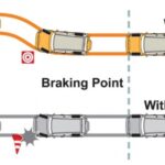 Anti-lock Braking System components