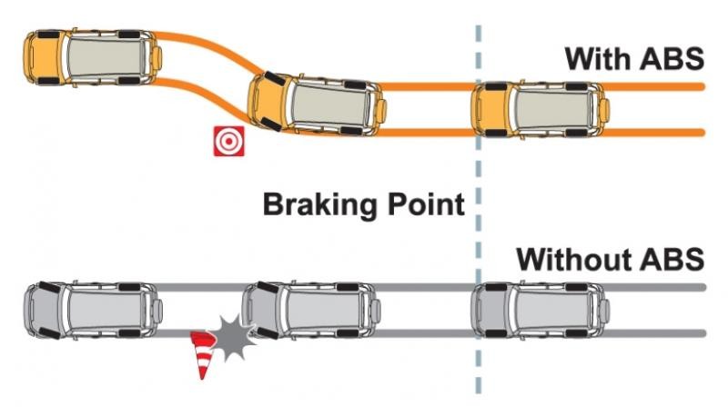 Anti-lock Braking System components