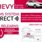 Chevy Equinox Infographic