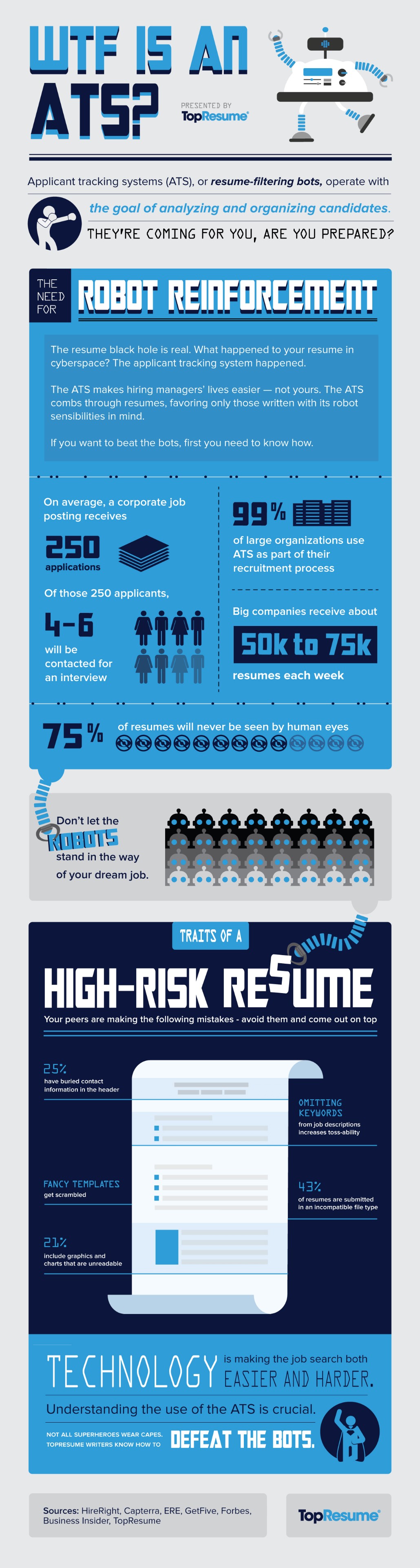 alt text: Diagram illustrating the ATS process flow from resume submission to candidate selection