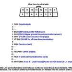 2003 Acura TL Scan Tool Can’t Establish Communication