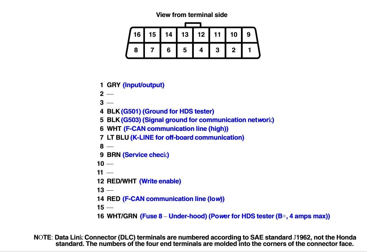 2003 Acura TL Scan Tool Can’t Establish Communication