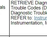 Table showing possible causes and diagnostic steps for charging system issues in a 2018 Ford Edge.