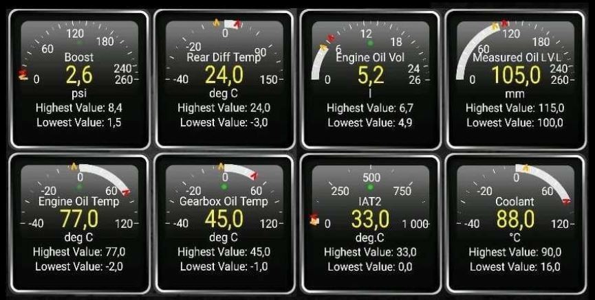 alt text: Jaguar specific dashboard in Torque Pro showing various engine parameters